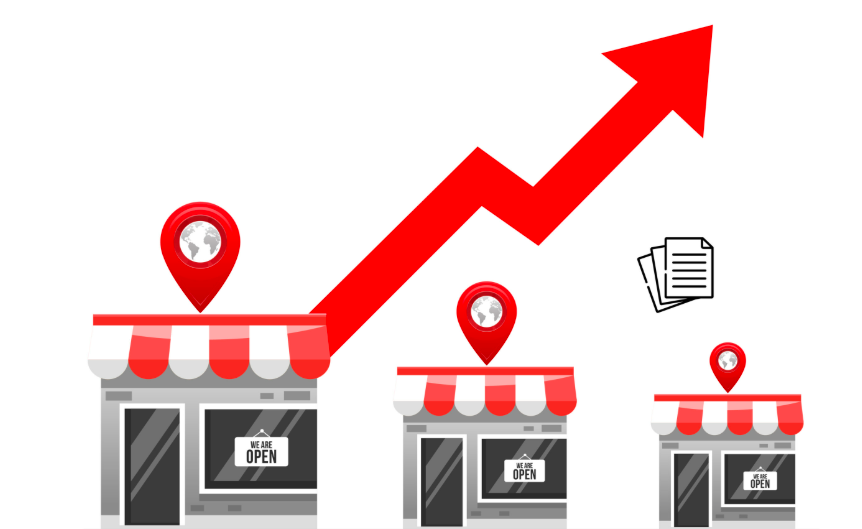 Retail Analysis Dashboard