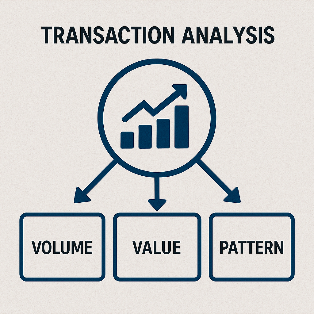 Transaction Sales Analysis